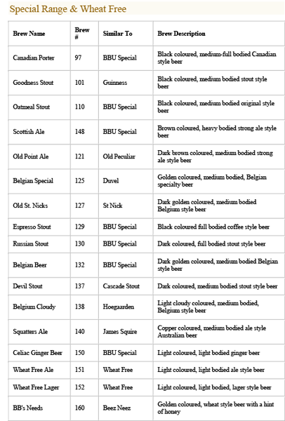 Brew By U Hunter In Cardiff 2285 Nsw 5 Photos Localsearch